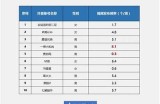 抖音账号共享版：提升搜索排名，快速获得流量秘籍