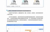 2025年4月抖阴走向调查：如何把握短视频红利？