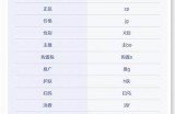 根据抖阴的谐音，可以生成一个符合百度收录排名的标题，例如：

抖音视频搞笑合集，带你乐享生活每一天！