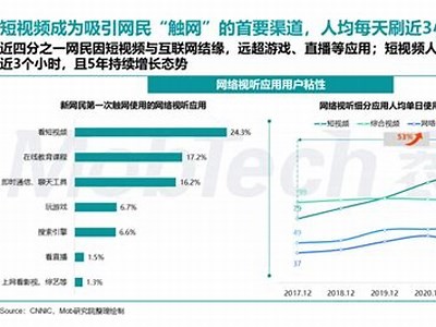 探秘抖阴与吾爱：热门短视频平台的魅力与用户体验