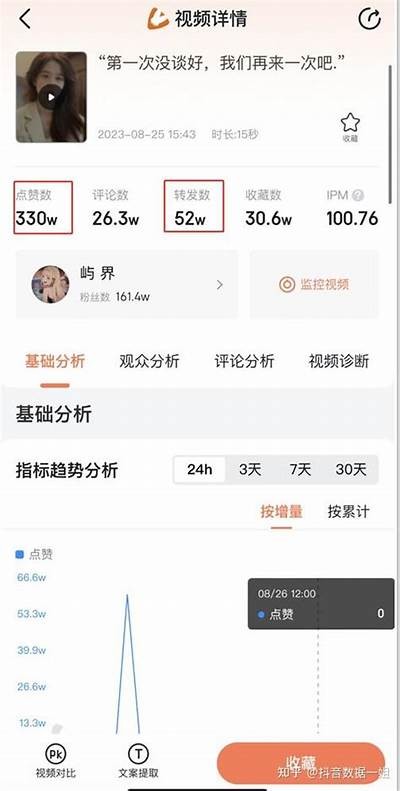 标题建议：抖音短视频创作技巧分享，让你的作品更容易被百度收录与推广