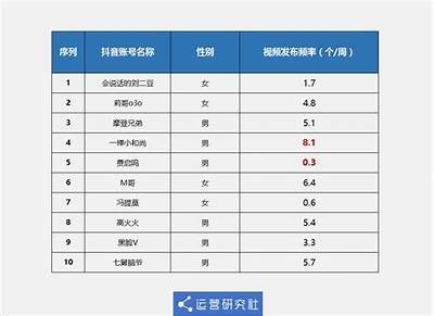 抖音账号共享版：提升搜索排名，快速获得流量秘籍