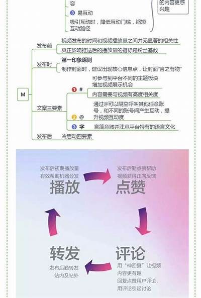抖音蓝凑云使用攻略：快速提升短视频创作效率