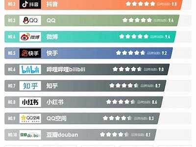 推荐几款功能强大的社交运用，体验抖音般的乐趣与互动