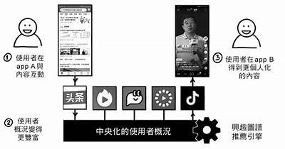 抖音3P模式研究：如何借助短视频平台提升流量和转化