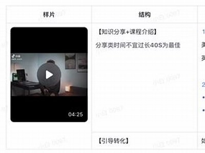 如何快速有效地将抖音视频转阴，提升视频曝光率与流量！